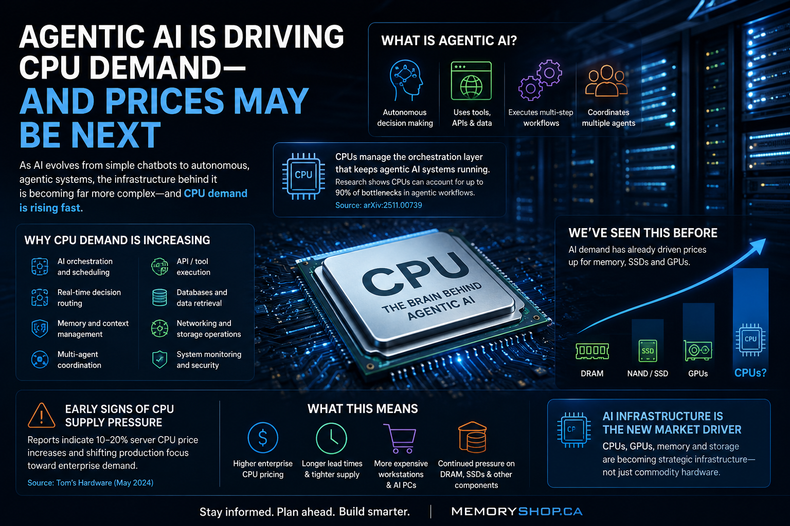 Agentic AI and Why CPU Prices Could Rise Like Memory and GPUs | Memory ...