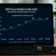 Why SSD Prices Have Stabilized in 2026 But Still Remain High