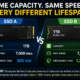 Understanding SSD Endurance Ratings: Why Two SSDs with the Same Capacity Are Not Equal